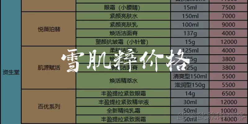 雪肌粹价格:雪肌粹的价格大概是多少？